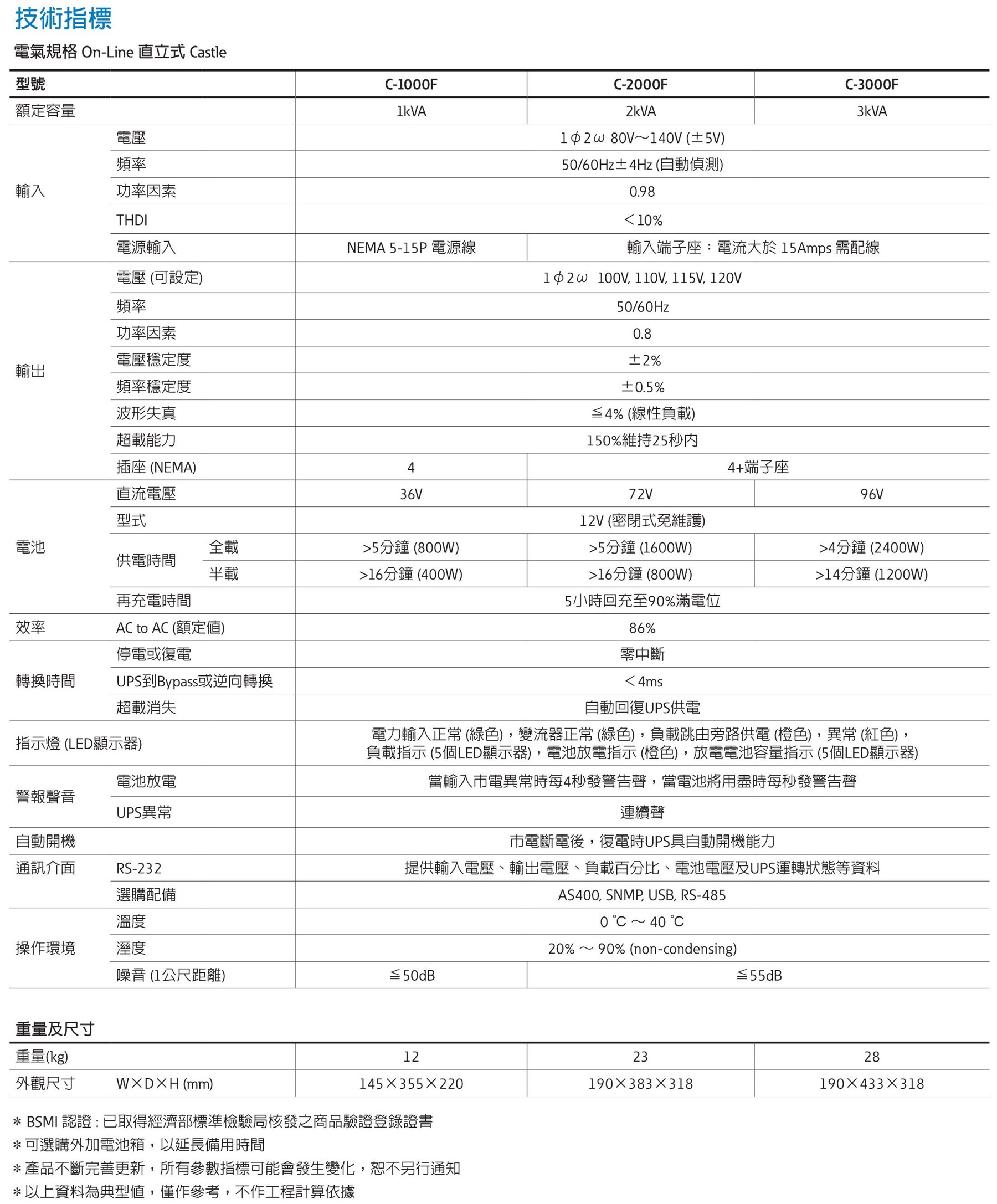 ALL_catalog_25F02_d6q9b8k2va